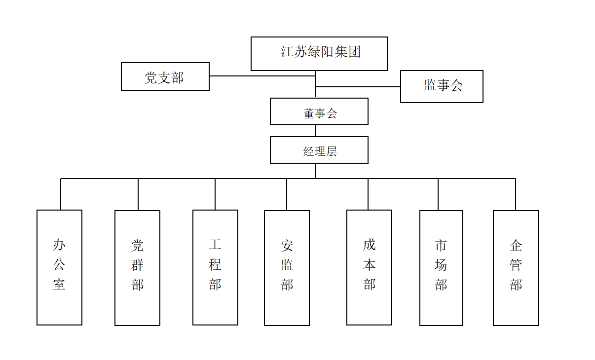 綠陽集團組織架構(gòu).png