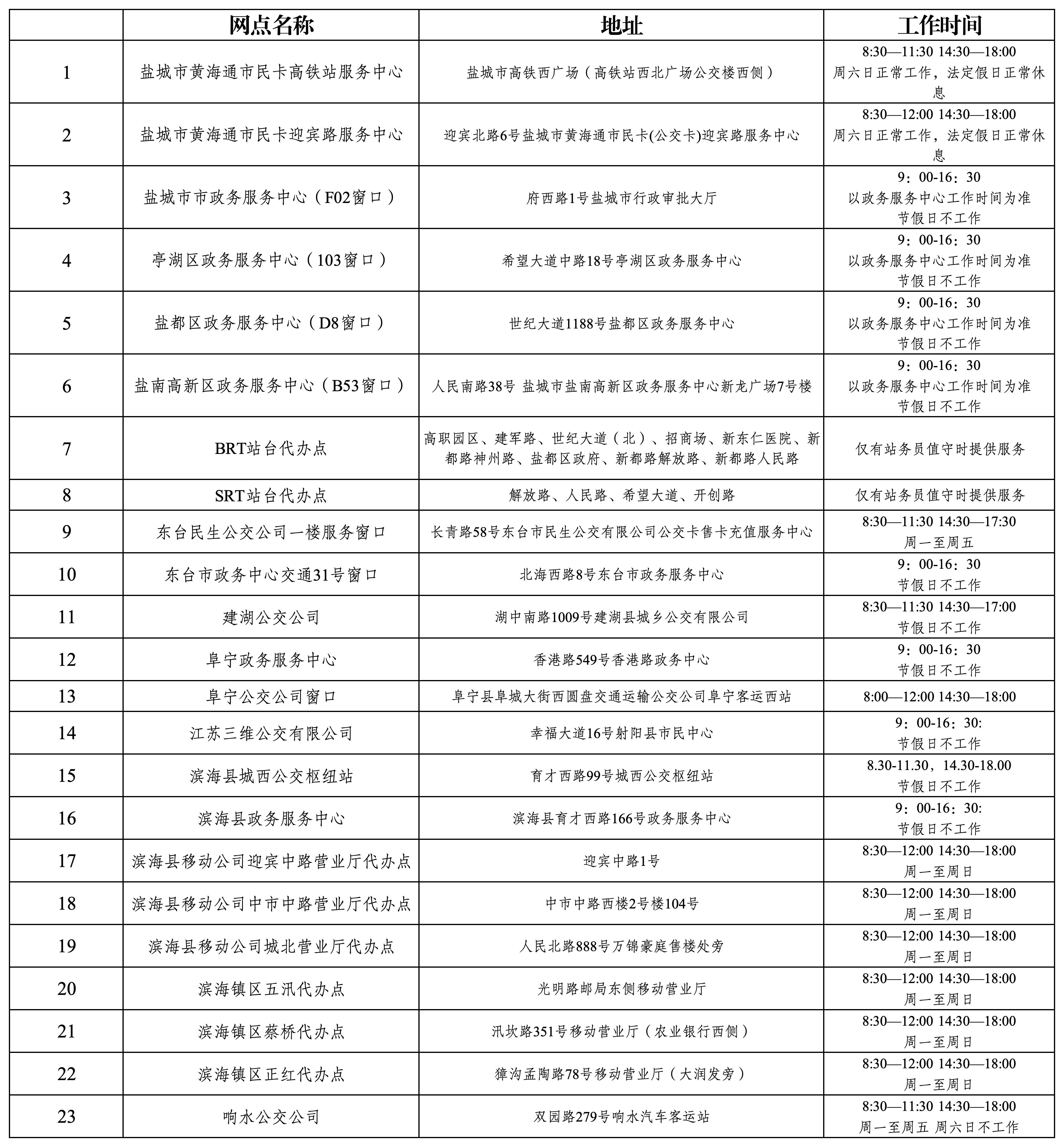 黃海通市民卡市區(qū)及縣區(qū)服務(wù)網(wǎng)點(diǎn)(1)_Sheet1.jpg
